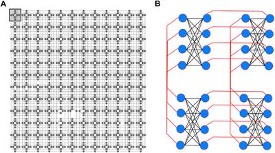 On the Viability of Quantum Annealers to Solve Fluid Flows